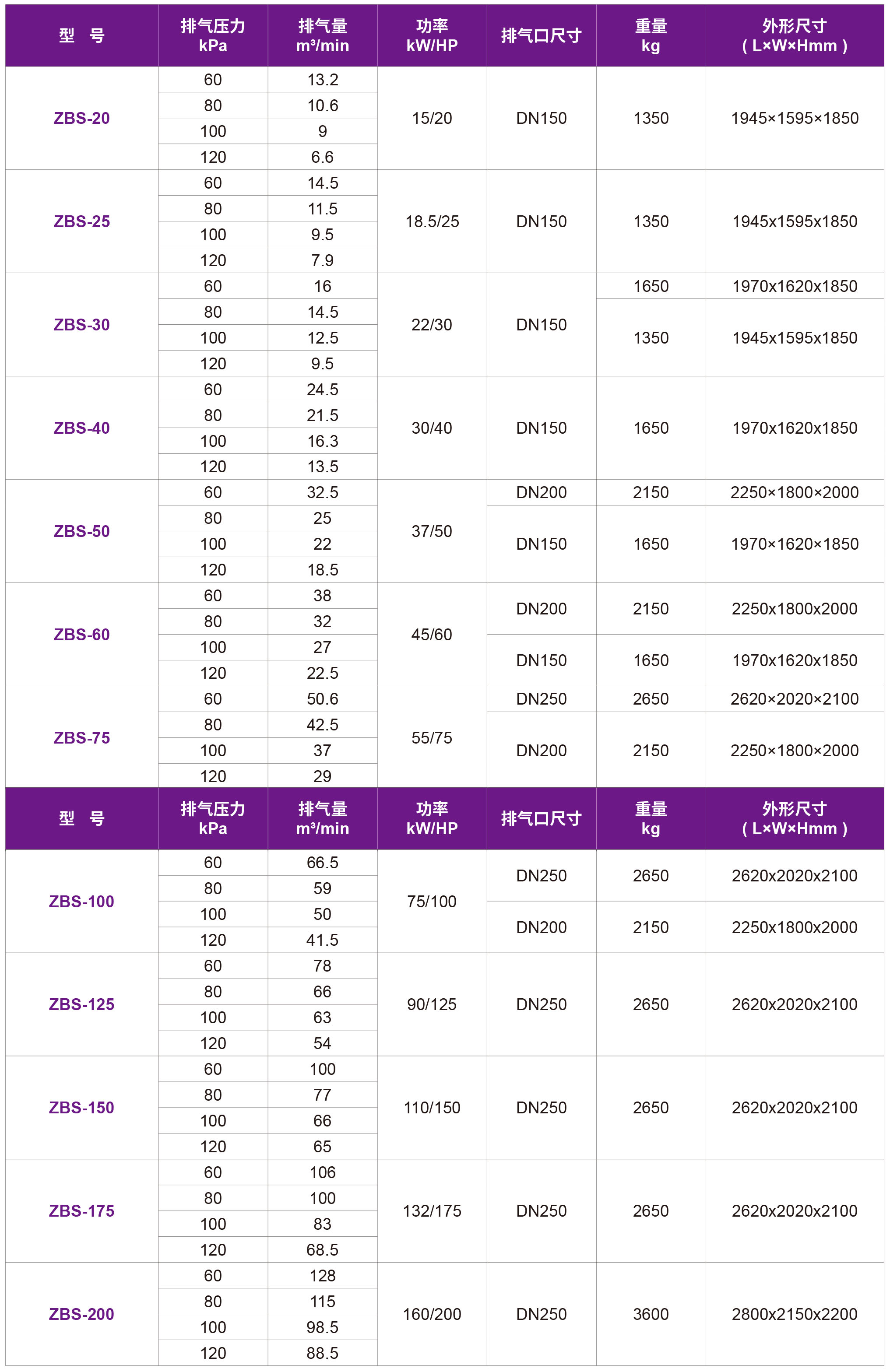 31-ZBS螺桿鼓風(fēng)機.jpg